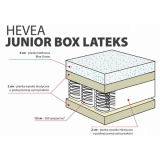 5-budowa-materaca-hevea-junior-box-lateks-warszawa.png