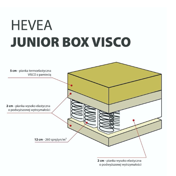 2-budowa-materaca-hevea-junior-box-visco-warszawa.png