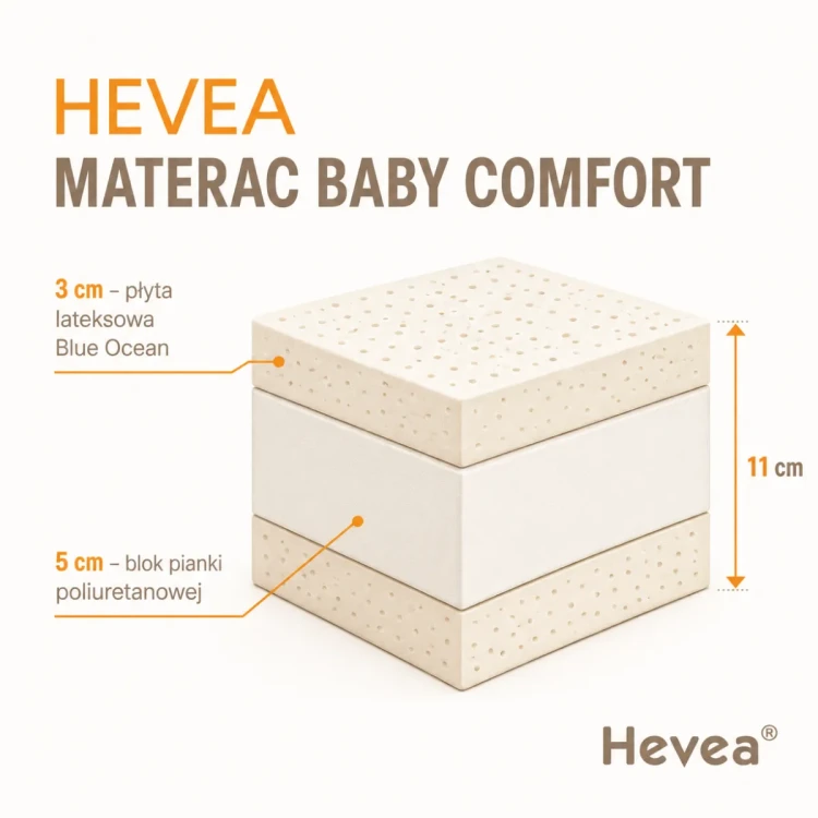 bydowa_materac_baby_comfort_lateks.webp