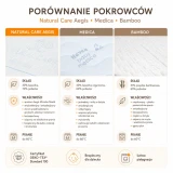 porownanie_pokrowcow.webp