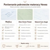 porównanie_pokrowcow.webp
