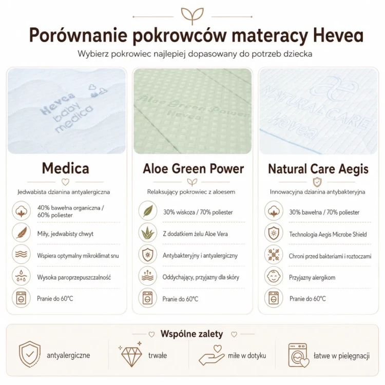 porównanie_pokrowcow.webp