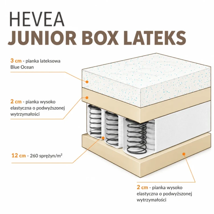 hevea_junio_box_lateks.webp