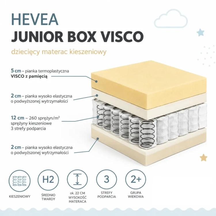junior_box_visco.webp