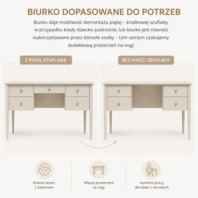 biurko_petite_porownanie_wariantow_szuflad.webp