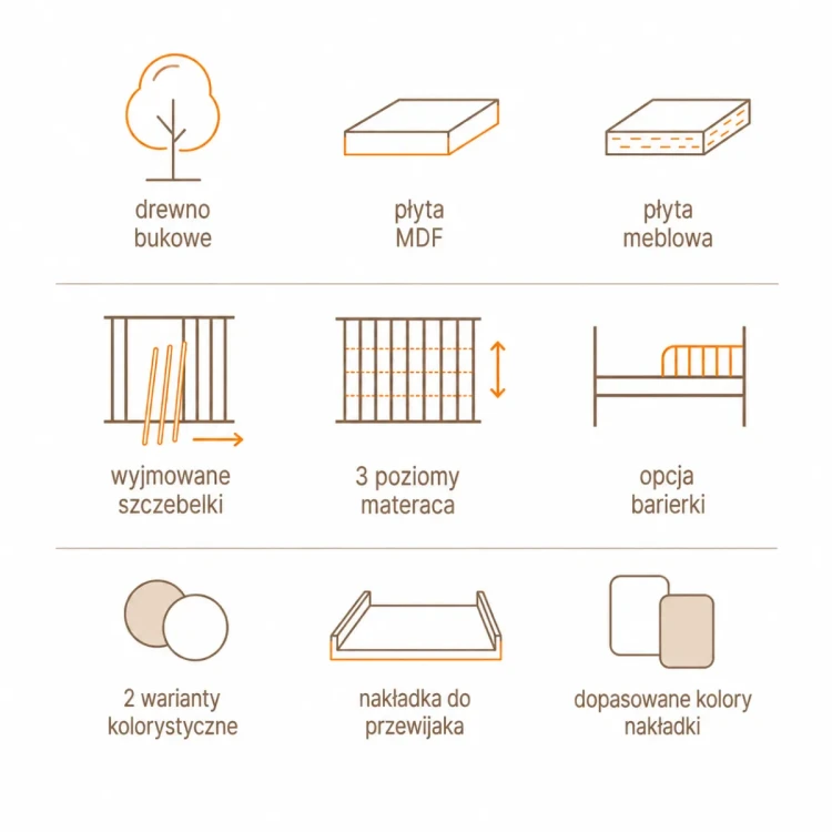 cechy-lozeczka-laura.webp