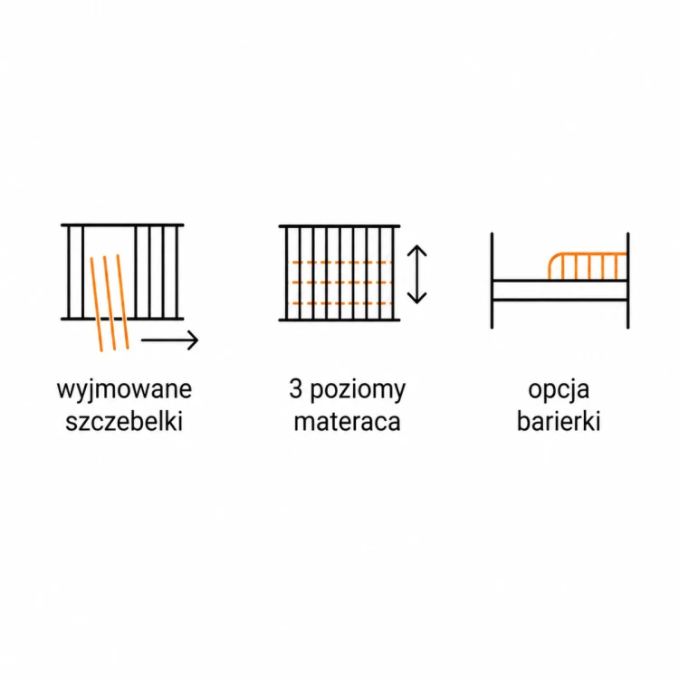Infografika przedstawiająca warianty i funkcje łóżeczka Sofie
