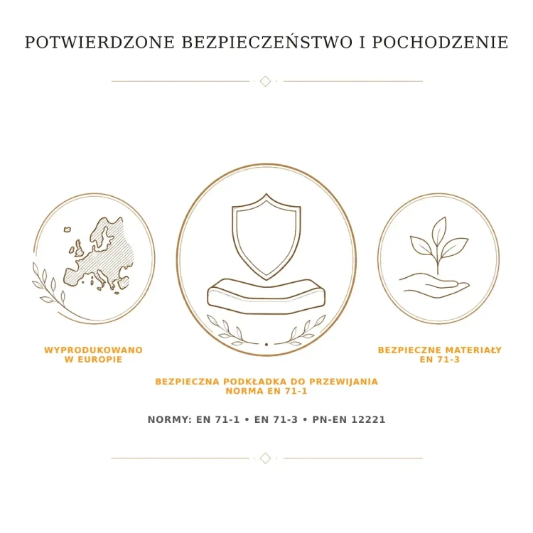 Infografika przedstawiająca zalety maty do przewijania