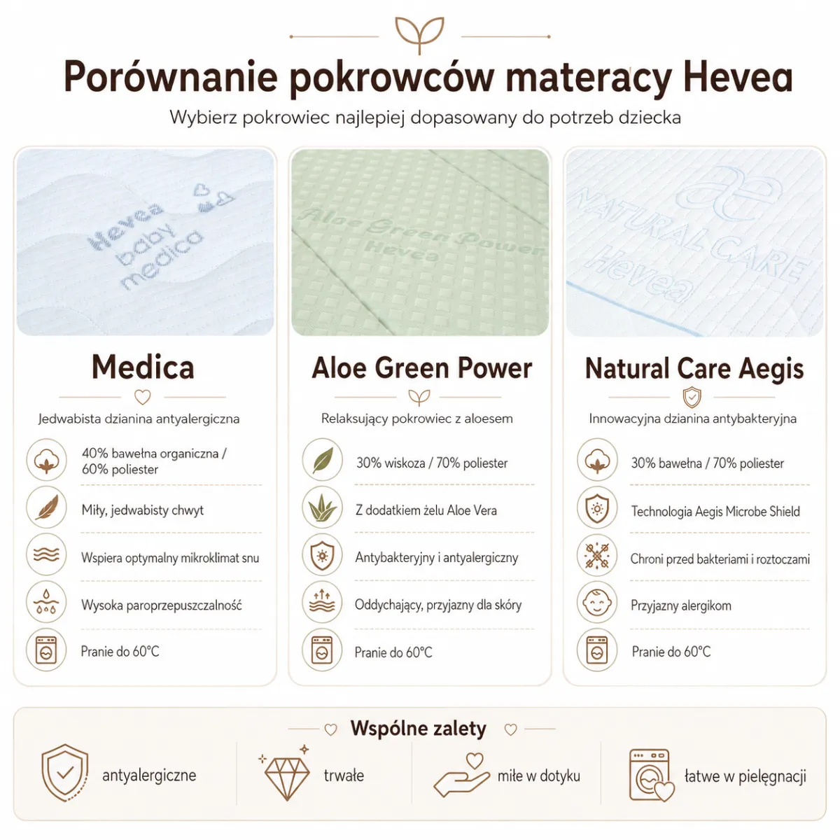 Pokrowce AEGIS Natural Care i Aloe Green Power do materaca Hevea Junior Box 90x200