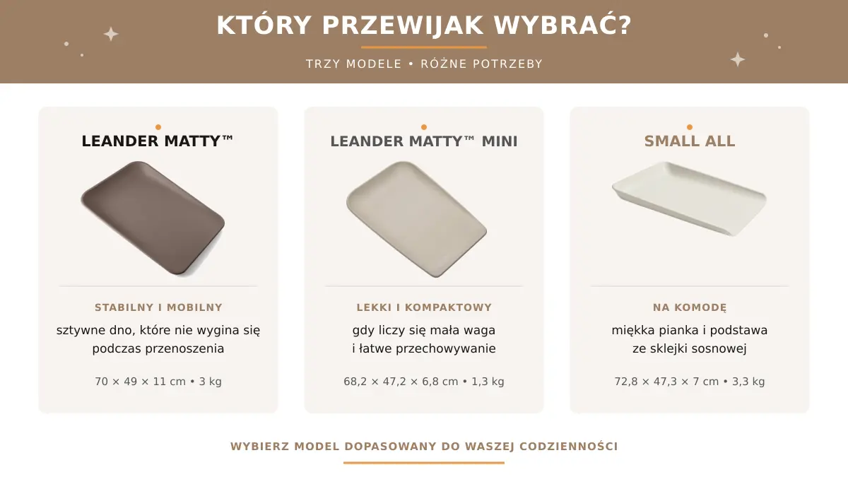 Dane i najważniejsze różnice między Leander Matty, Matty Mini i Small All