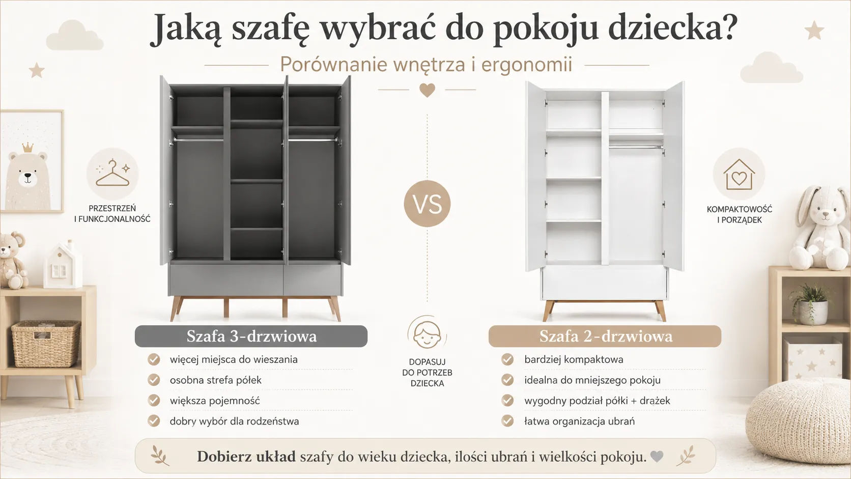 Porównanie szafy 2-drzwiowej i 3-drzwiowej do pokoju dziecka – wnętrze, pojemność i ergonomia